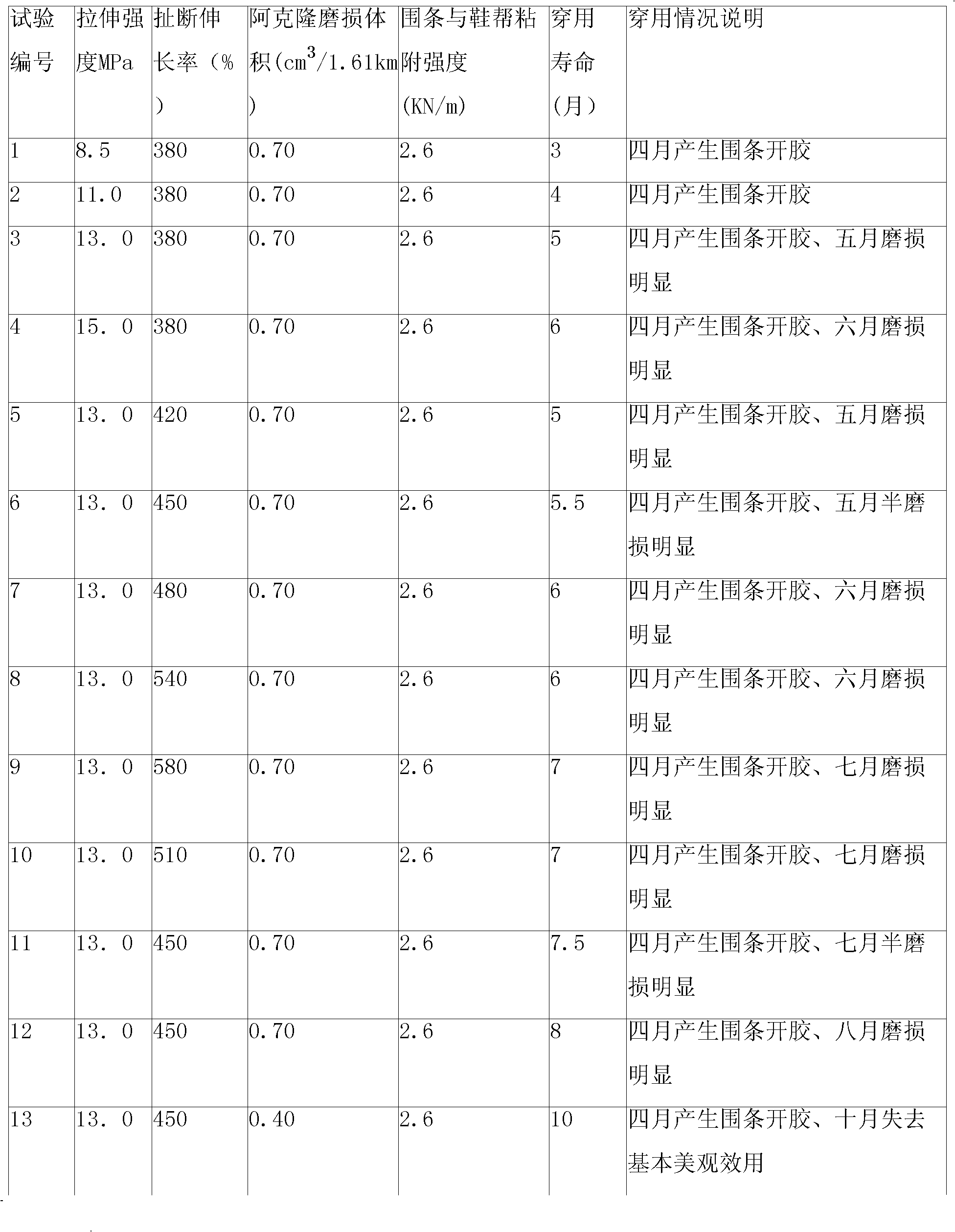 Method for controlling quality of molded shoes with cloth cover