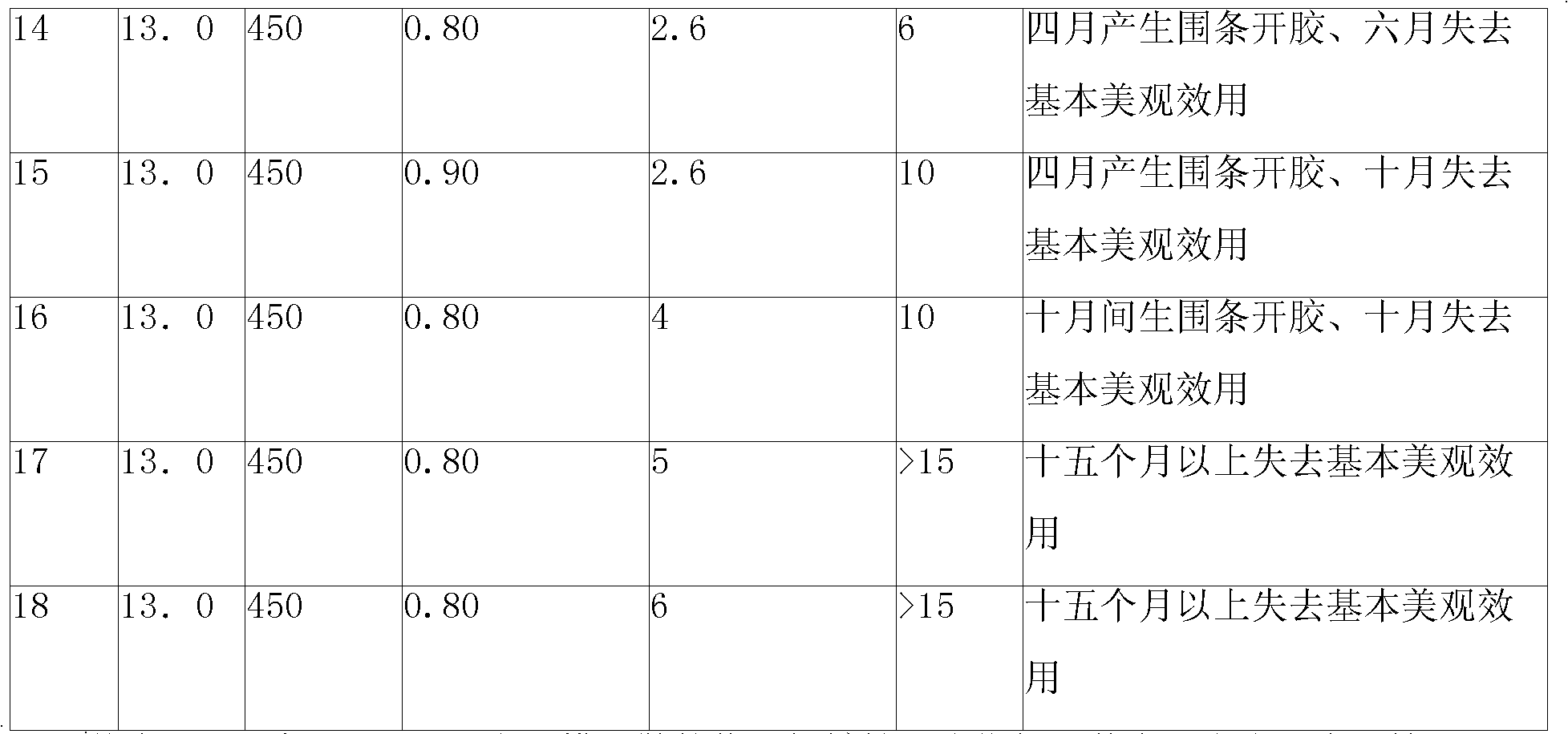 Method for controlling quality of molded shoes with cloth cover