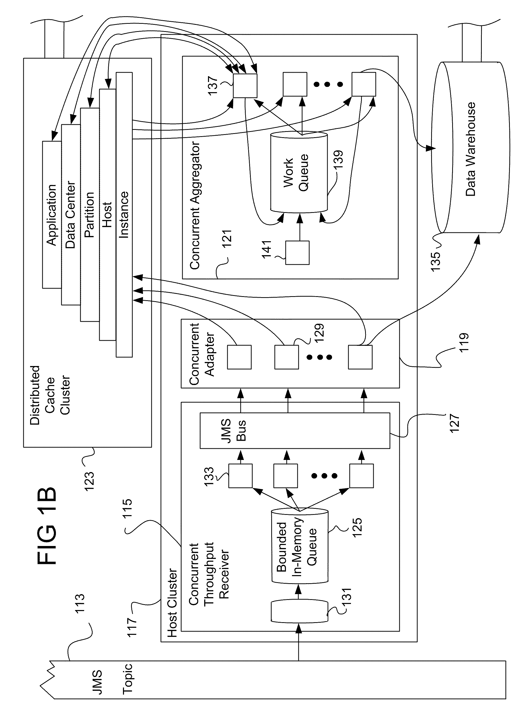 Scalable Real Time Event Stream Processing