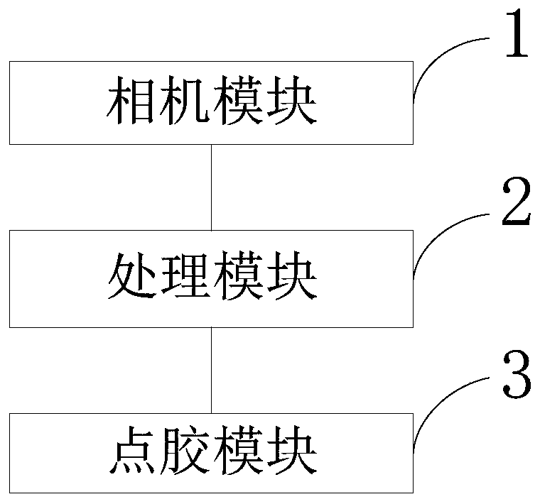 Compensation method and device for dispensing height