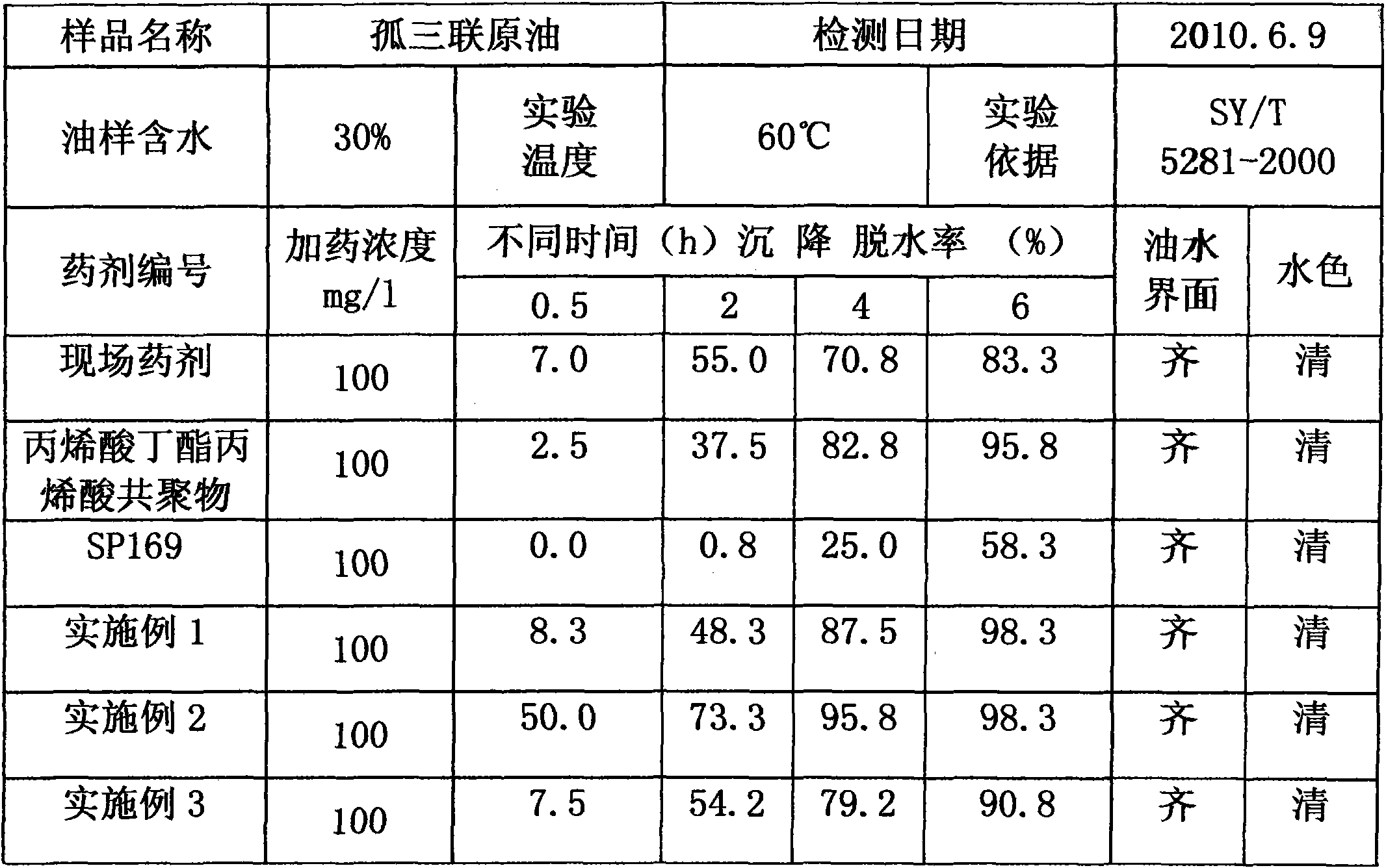 Novel crude oil demulsifier and preparation method thereof