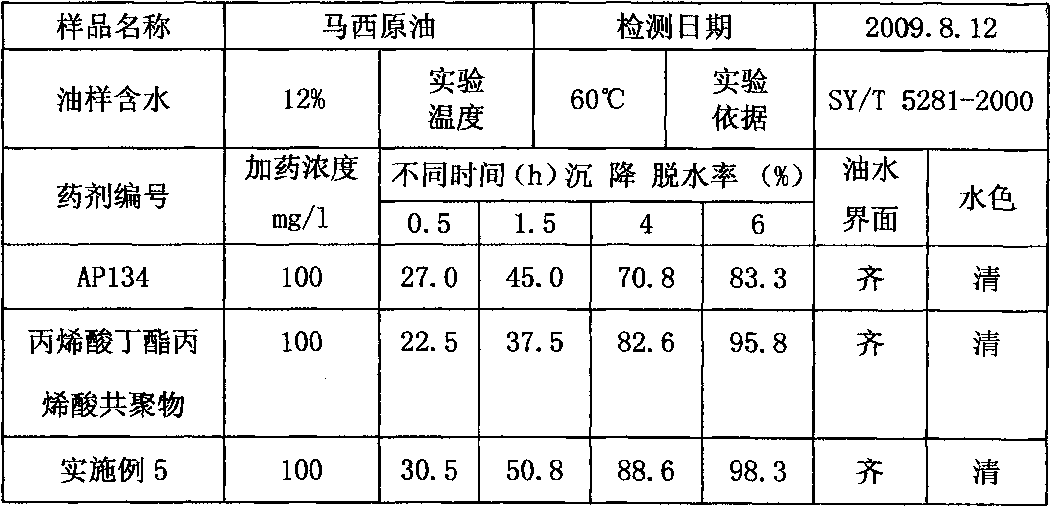 Novel crude oil demulsifier and preparation method thereof