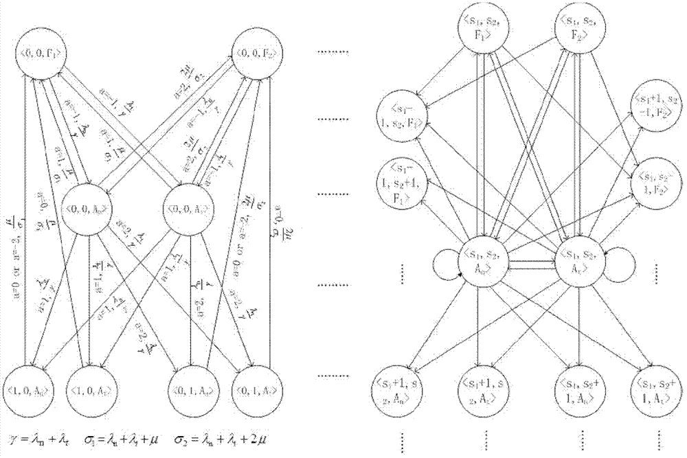 Mobile cloud computing resource optimal allocation method