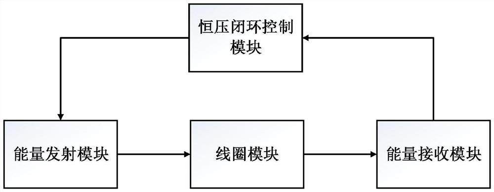 An Adaptive Constant Voltage High Efficiency Wireless Power Supply System