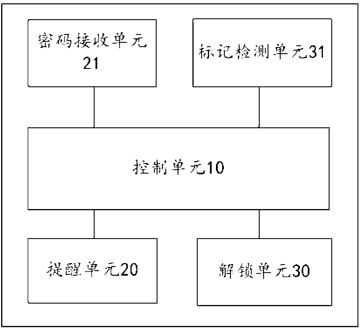 Electronic access control system