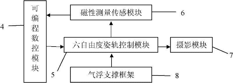 Test system of asynchronous broom type remote sensing solid imaging simulation and test method thereof