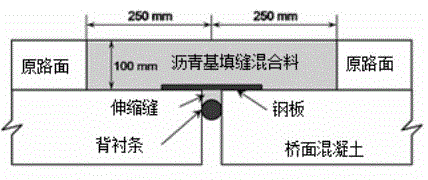 Fatigue cracking simulation testing method and apparatus for seamless expansion joint material of bridge