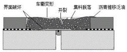 Fatigue cracking simulation testing method and apparatus for seamless expansion joint material of bridge