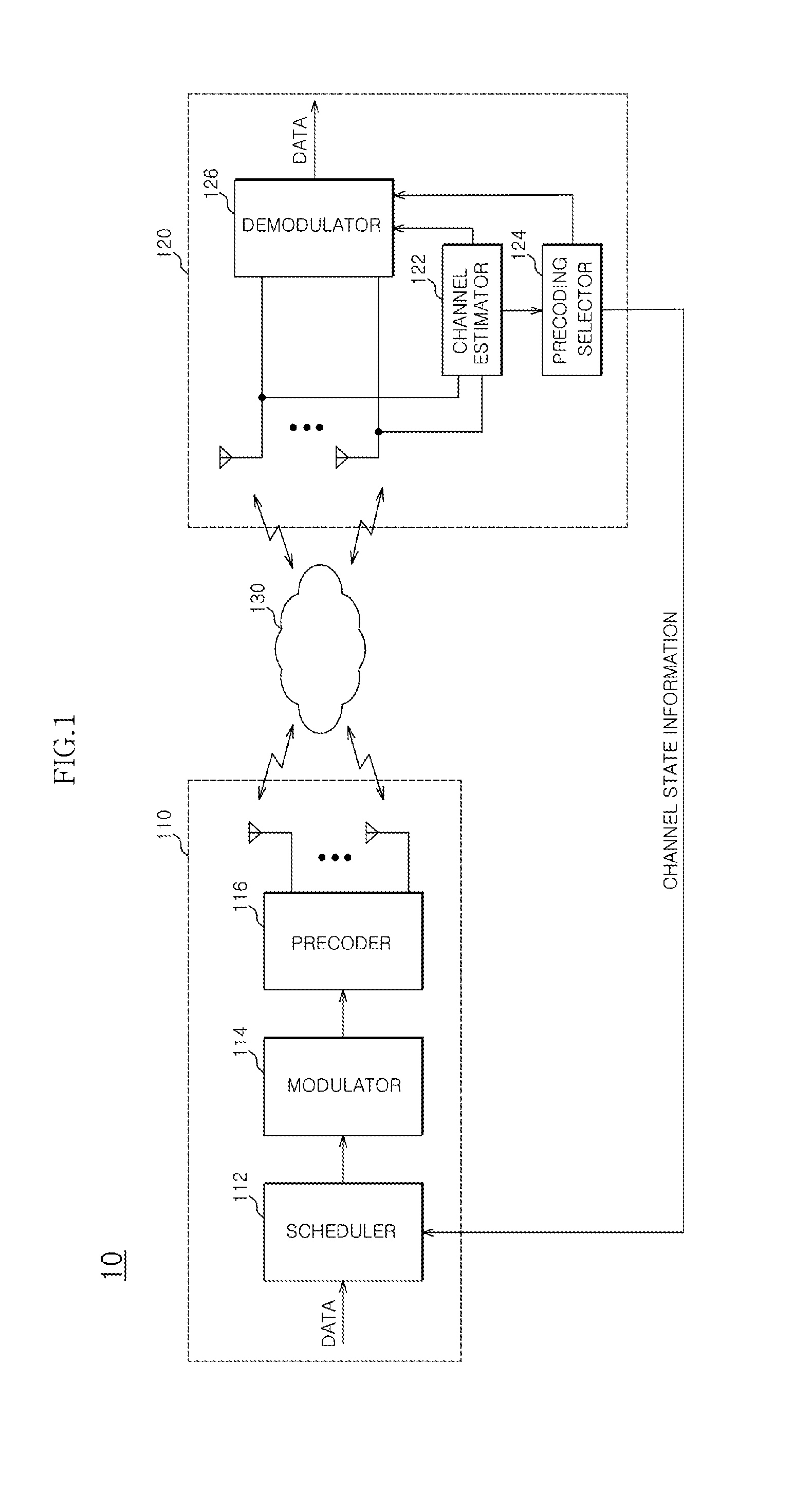 MIMO system and method of generating hierarchical codebook therefor