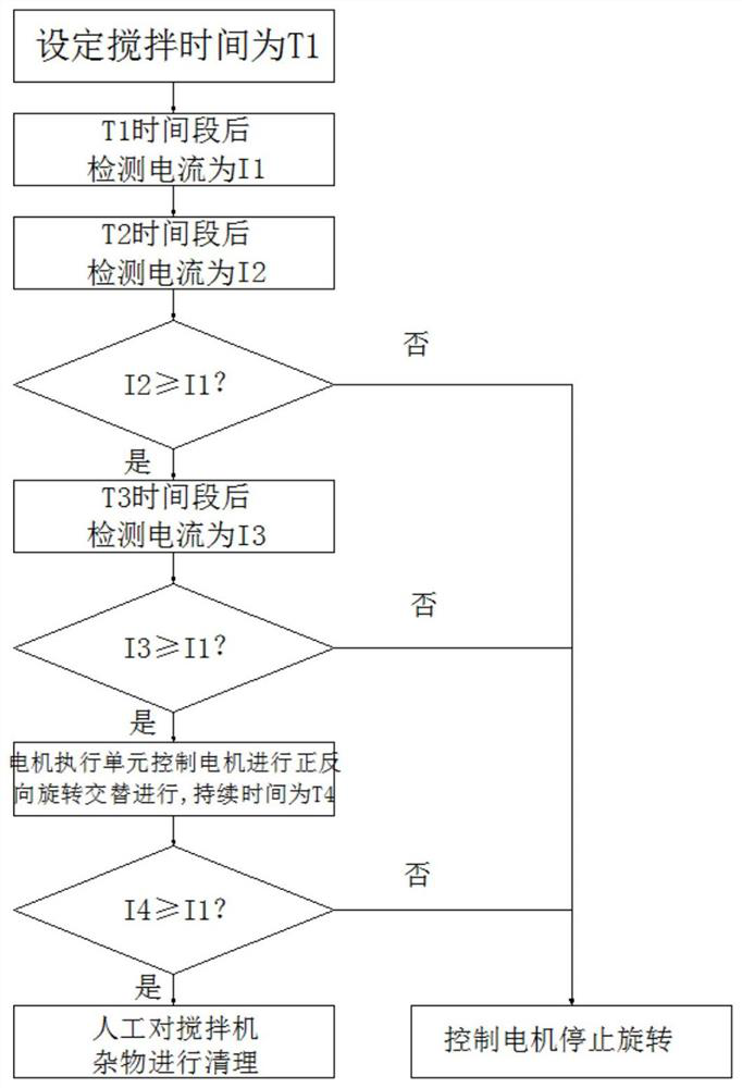 A kind of melt-blown nonwoven material manufacturing method