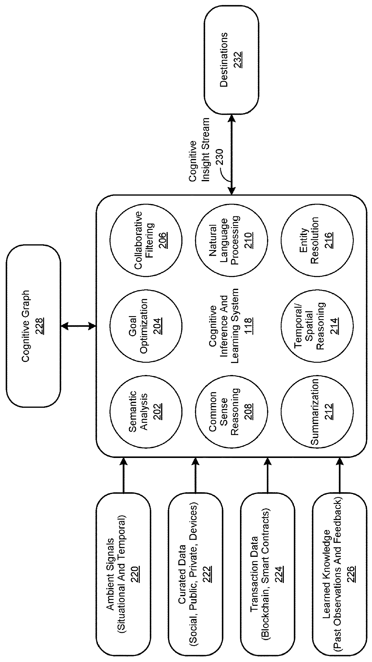 Providing Healthcare-Related, Blockchain-Associated Cognitive Insights Using Blockchains