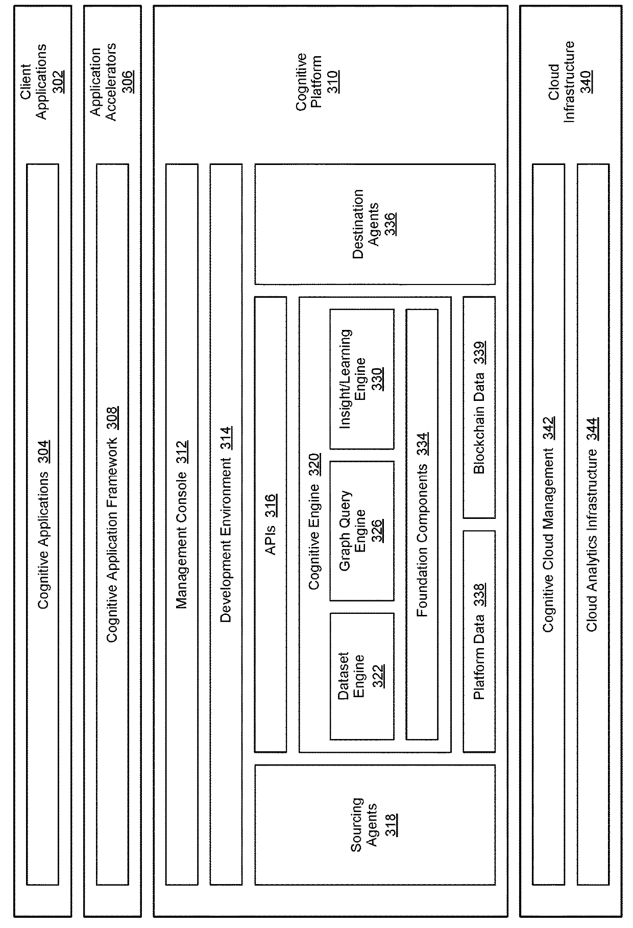 Providing Healthcare-Related, Blockchain-Associated Cognitive Insights Using Blockchains