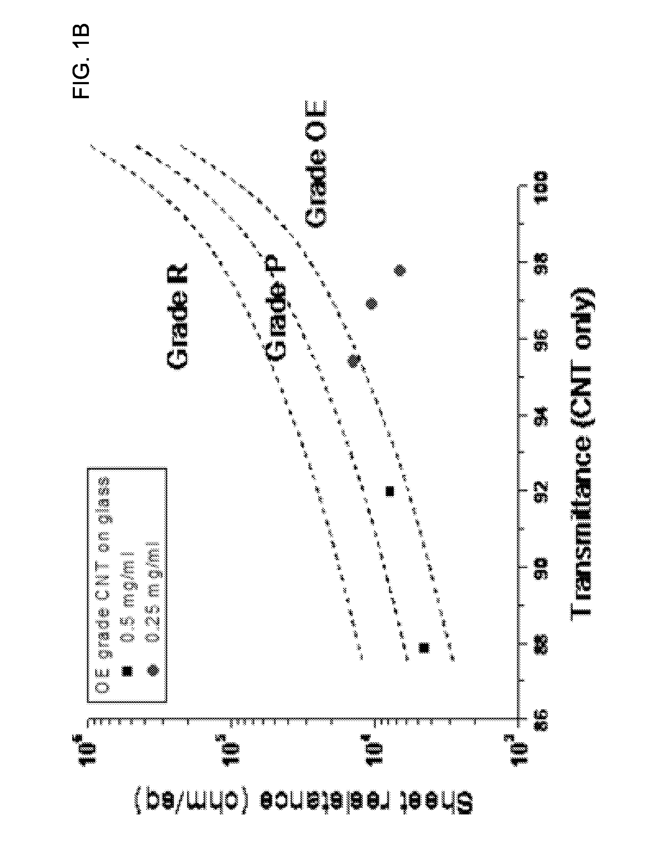 Nanostructure-film LCD devices