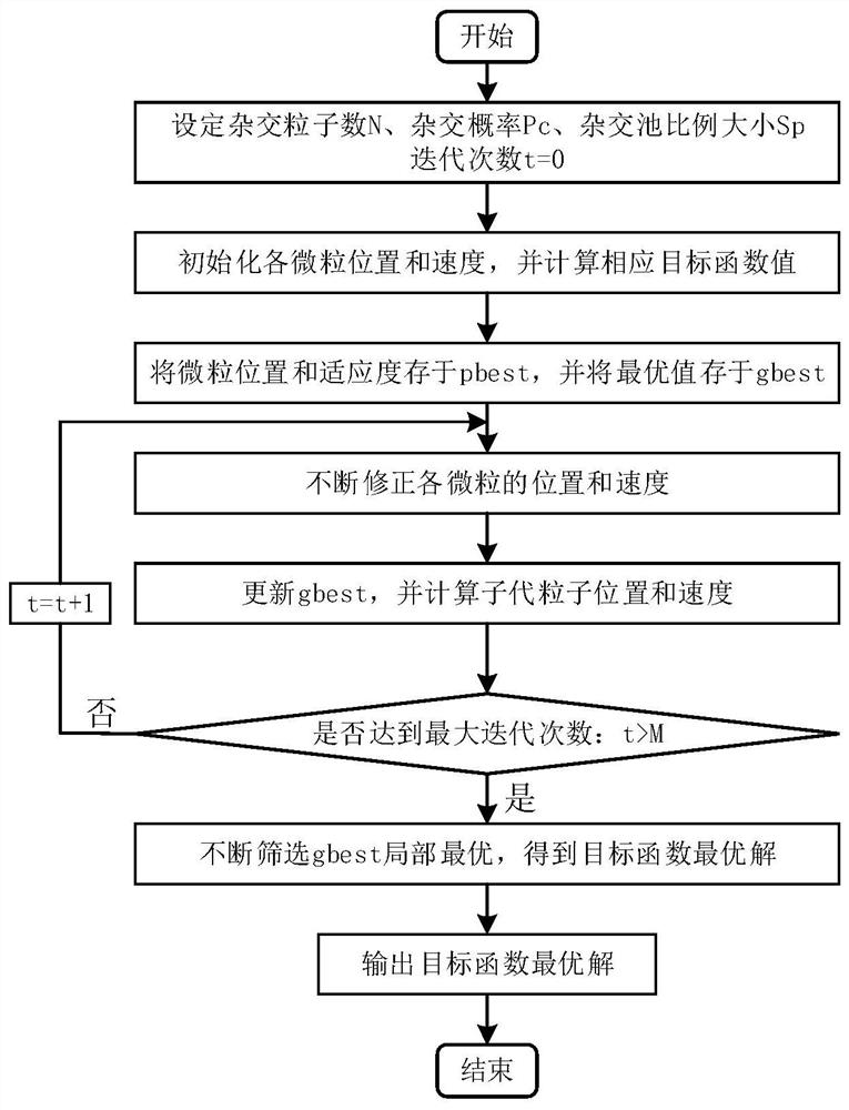 A collaborative interaction method and system for an electric vehicle charging station and a photovoltaic power station