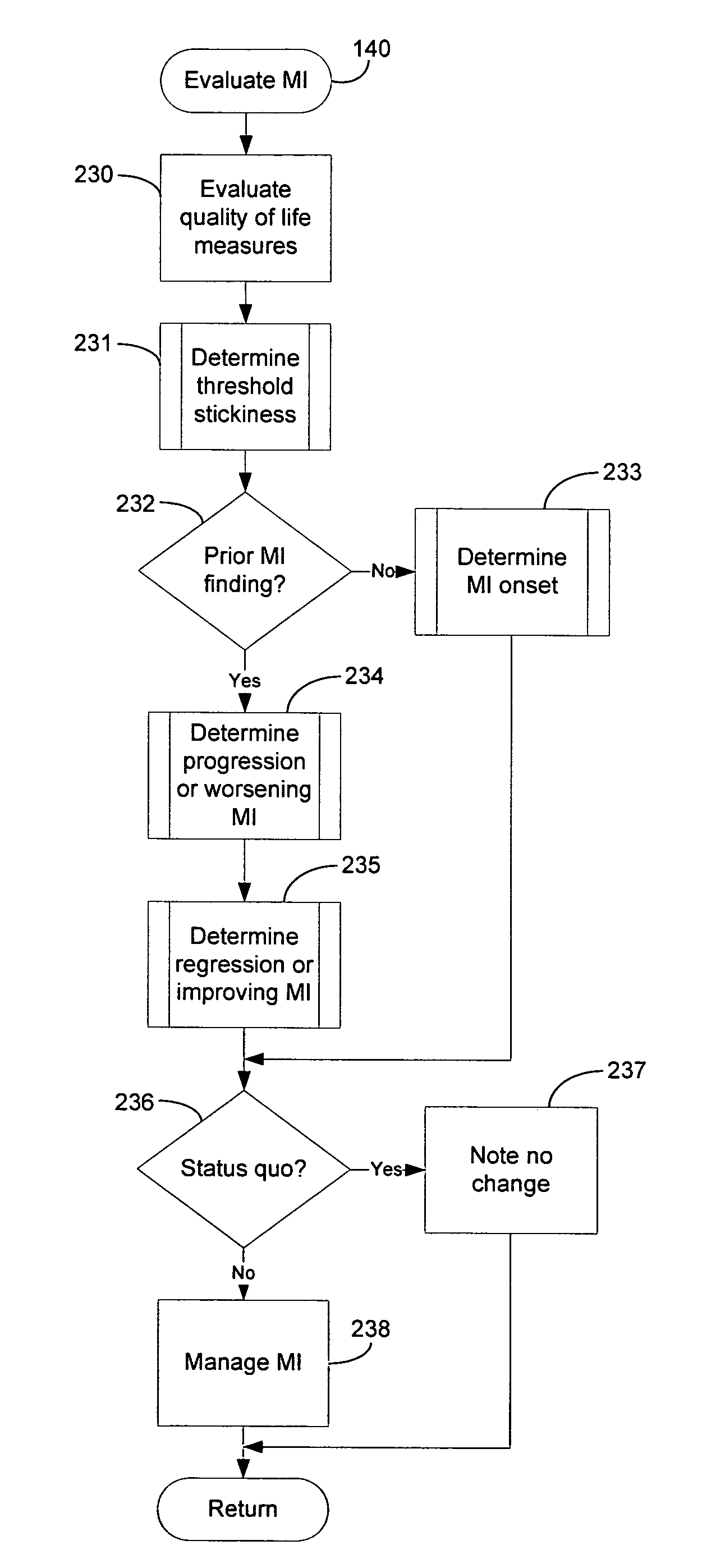 System and method for analyzing a patient status for myocardial ischemia for use in automated patient care