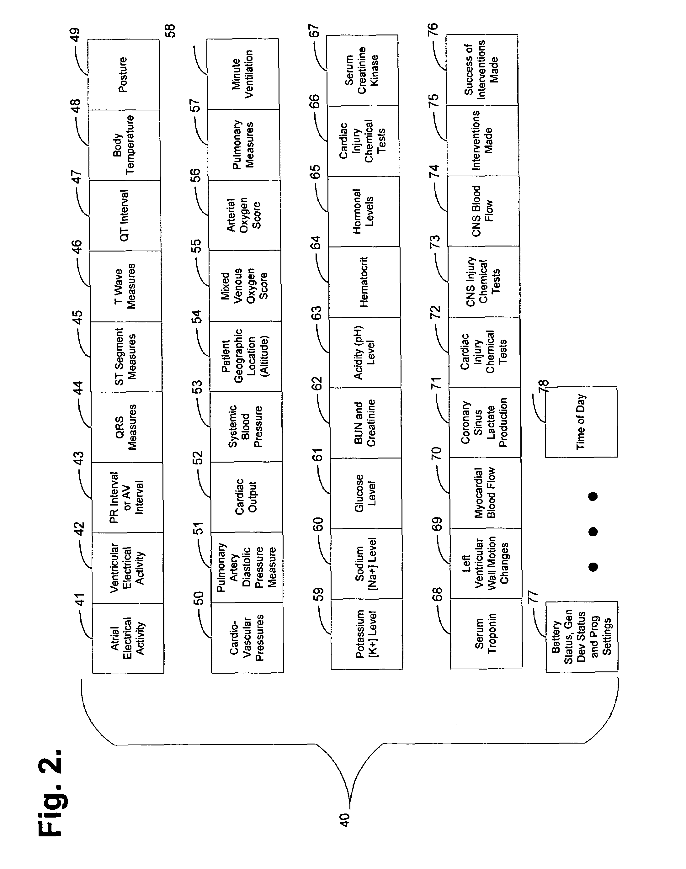 System and method for analyzing a patient status for myocardial ischemia for use in automated patient care