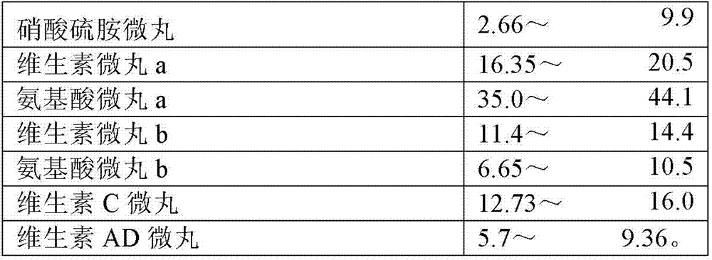 Vitamin AD pellet and compound amino acid capsule composition containing same