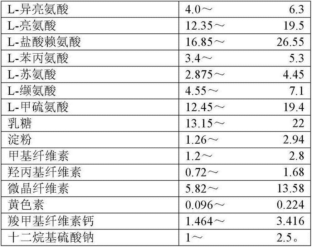 Vitamin AD pellet and compound amino acid capsule composition containing same