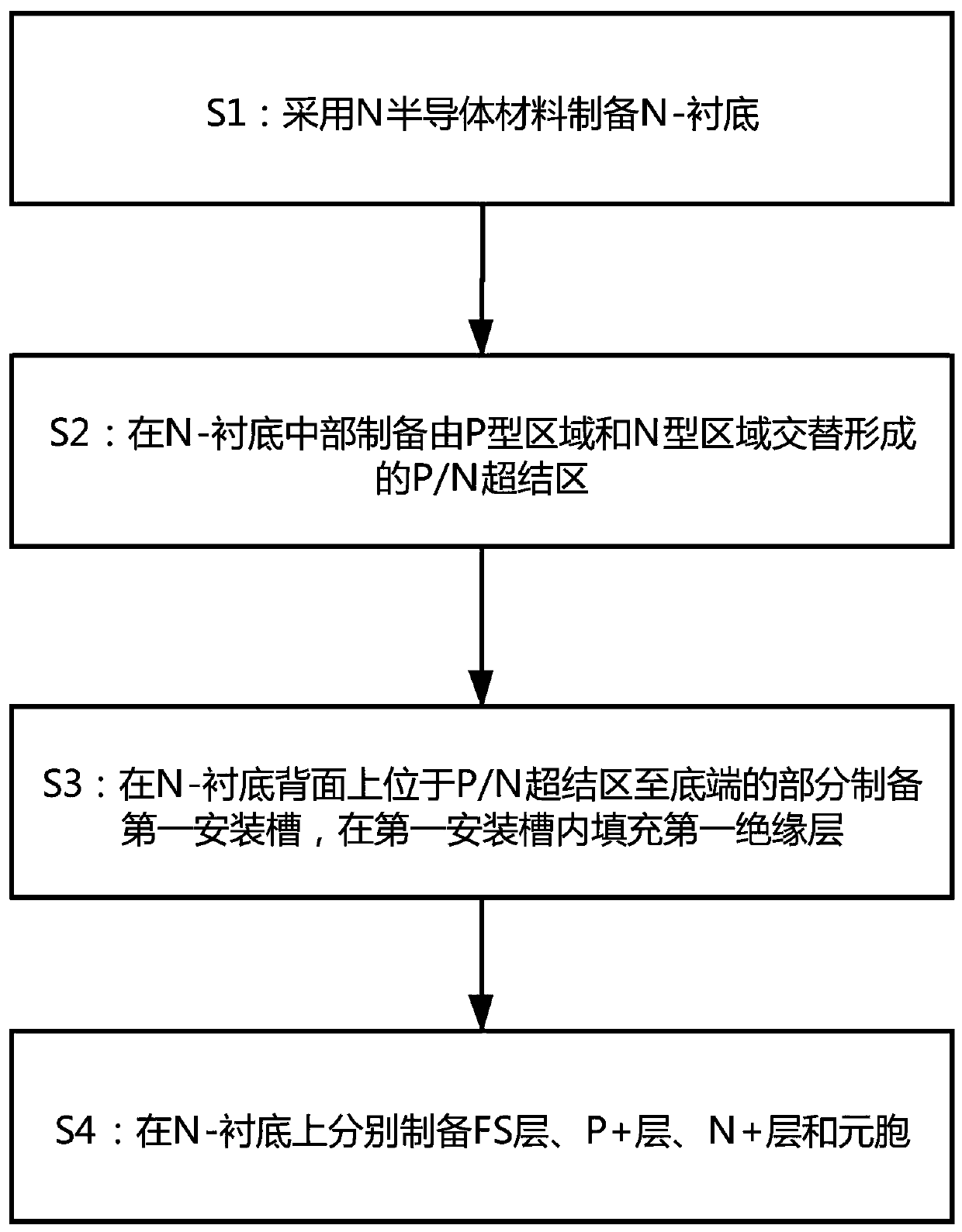 IGBT device structure and preparation method thereof