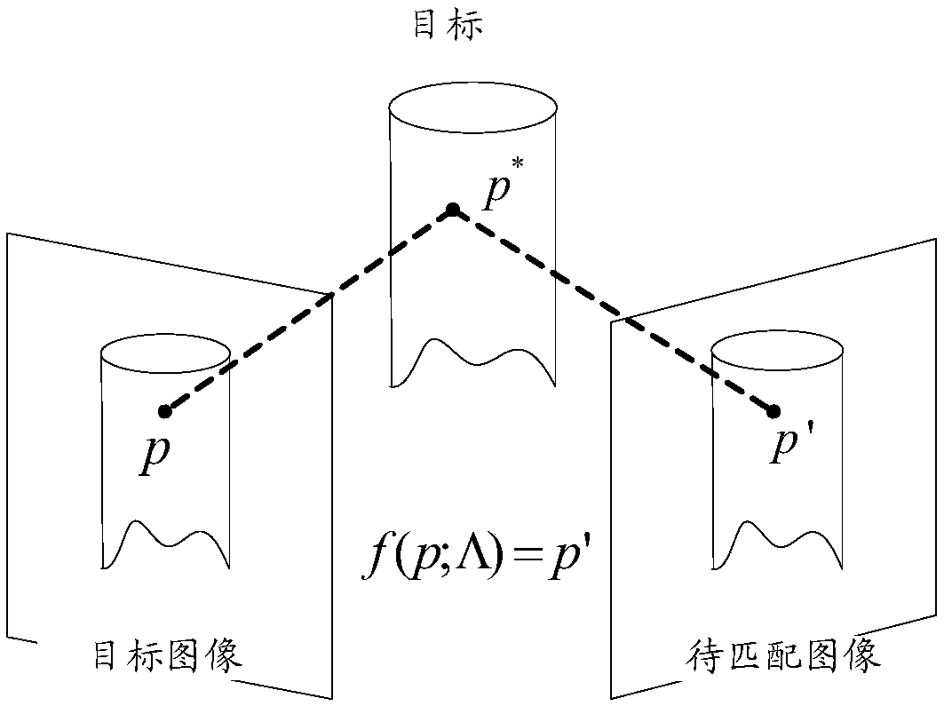 Image local feature matching method, device and terminal based on non-geometric constraints