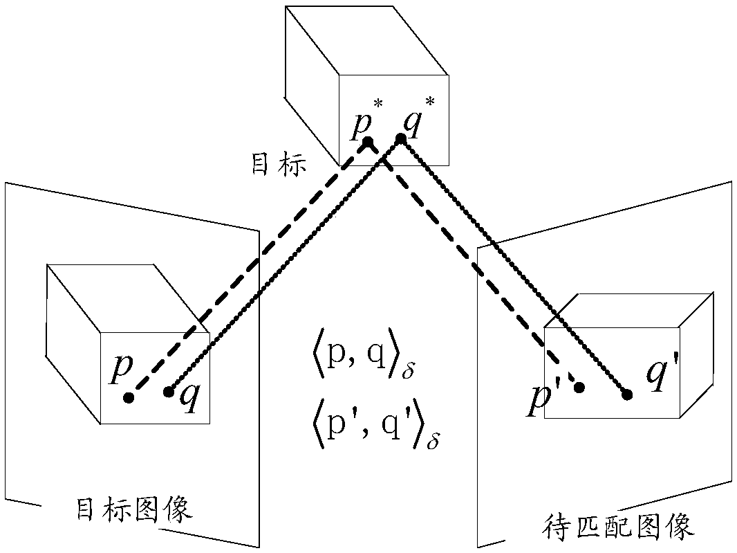 Image local feature matching method, device and terminal based on non-geometric constraints