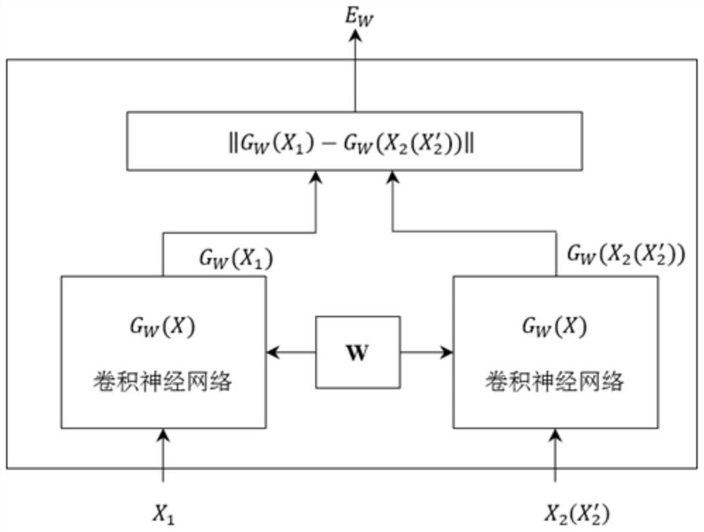 An intelligent dose planning method for brachytherapy surgery