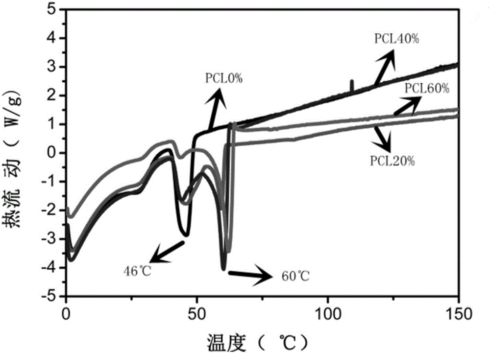 Tri-shape shape memory conductive polymeric nanocomposite and preparation method thereof