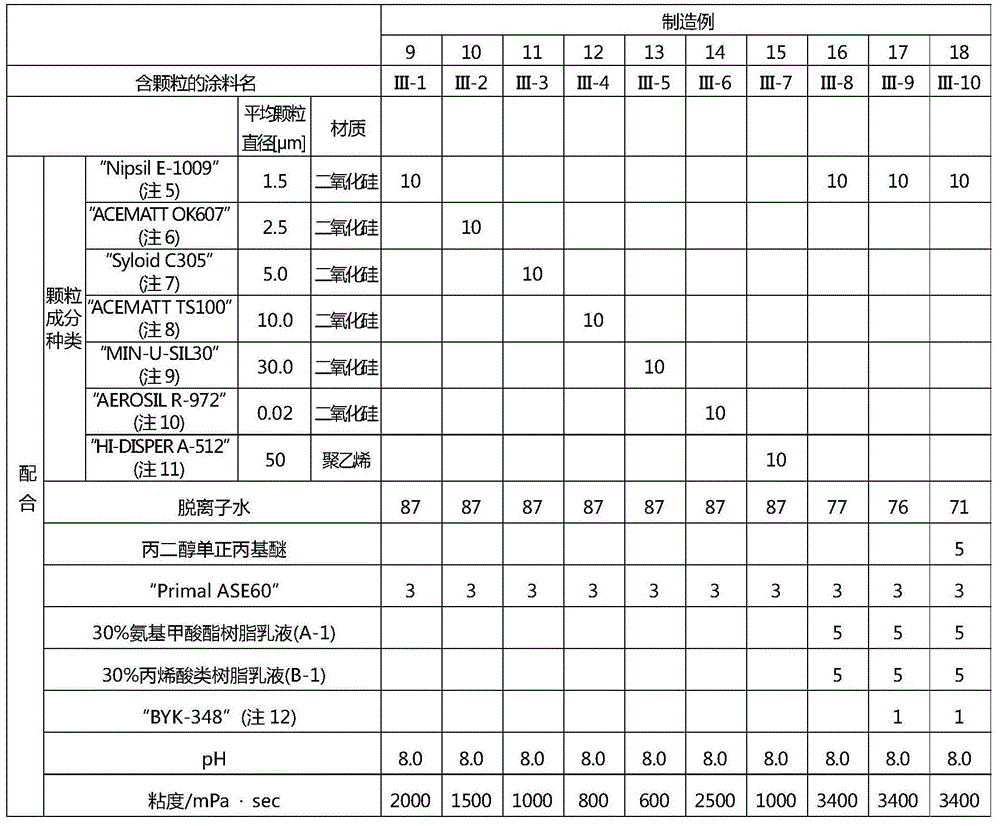 Water-based metallic basic coating composition