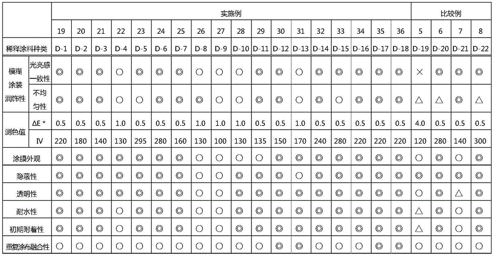 Water-based metallic basic coating composition