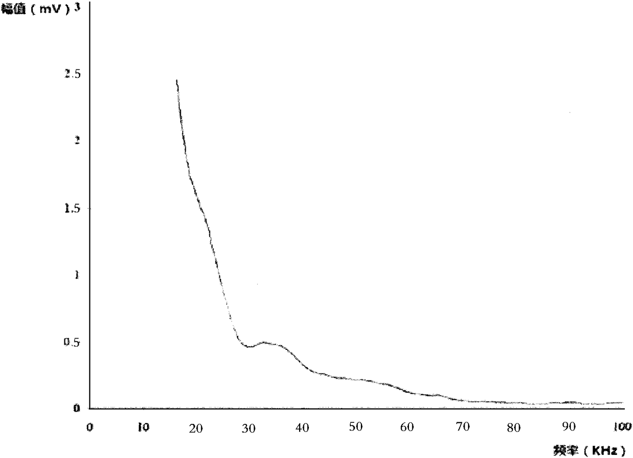 Aircraft cable structure integrity online detection method based on ultrasonic guided wave