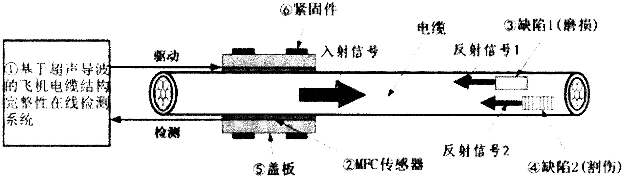 Aircraft cable structure integrity online detection method based on ultrasonic guided wave