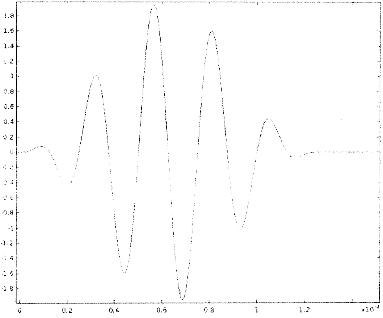 Aircraft cable structure integrity online detection method based on ultrasonic guided wave