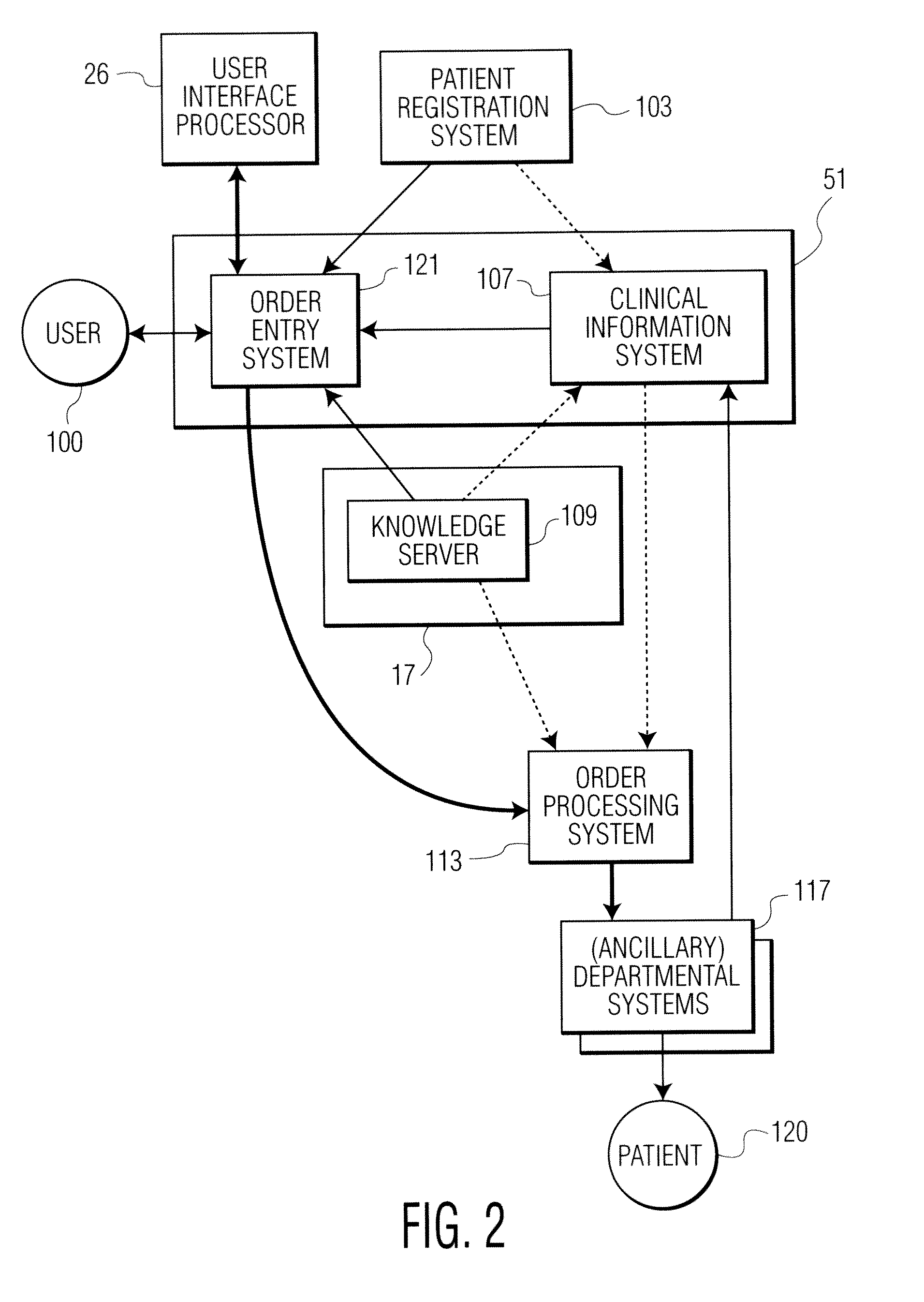 System and User Interface for Clinical Reporting and Ordering Provision of an Item