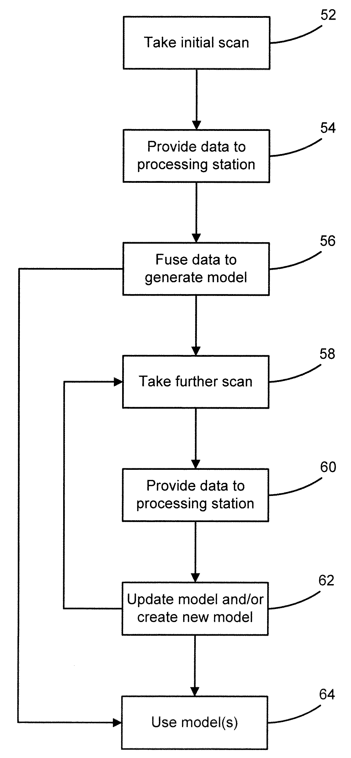 Scanning system for 3D mineralogy modelling