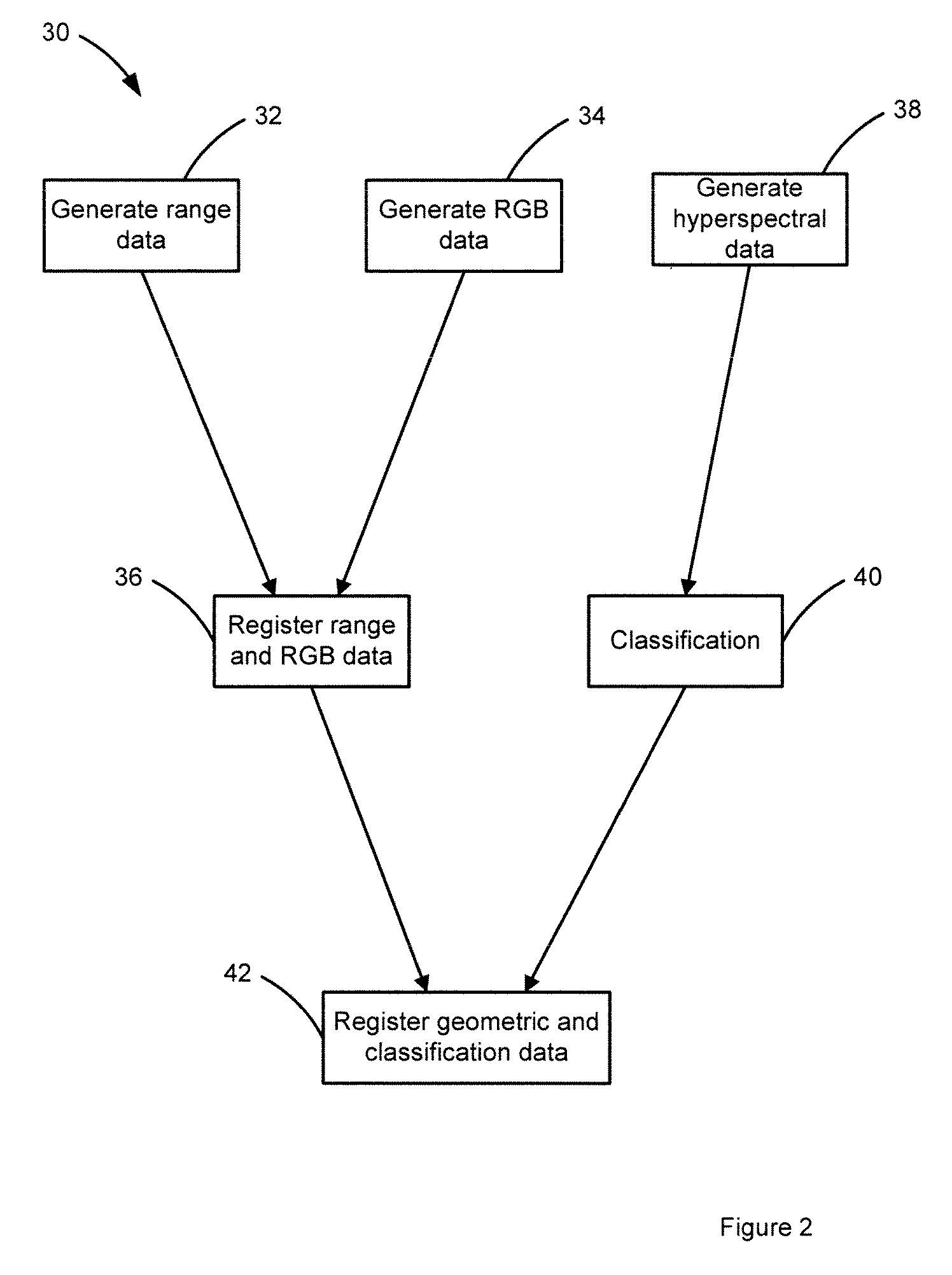 Scanning system for 3D mineralogy modelling