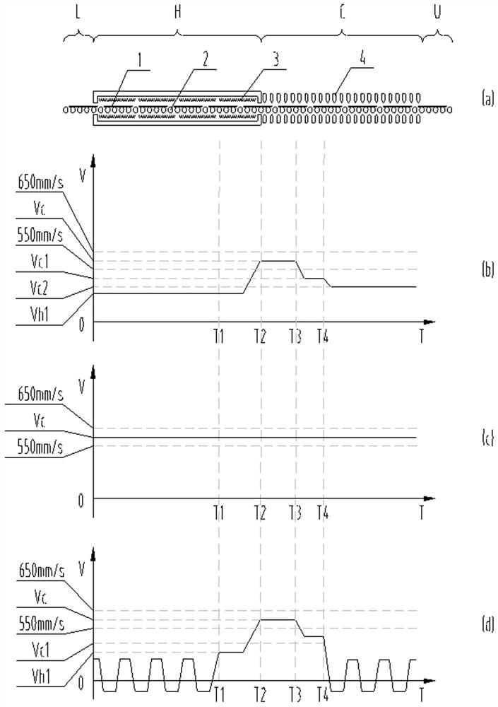 Horizontal roller way type glass continuous tempering method