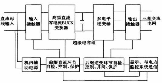 An energy-feedback type traction power supply device and its control method