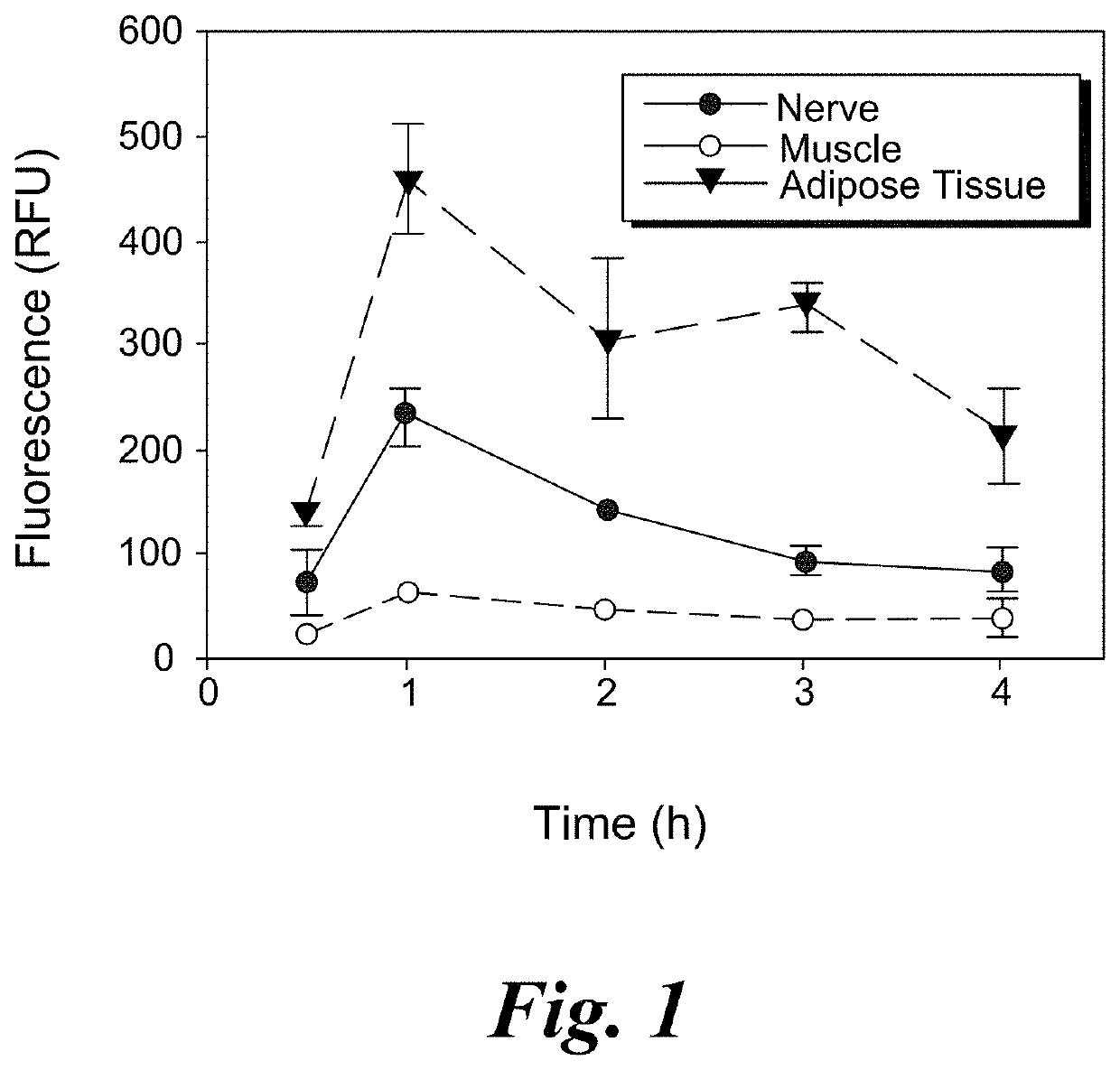 Topical application of nerve labeling dyes for image-guided surgery