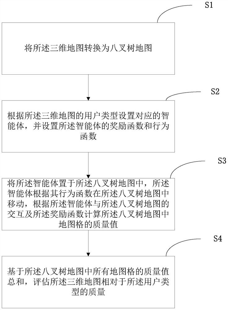 Three-dimensional map quality evaluation method and system