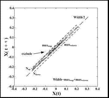 Defibrillation success probability predicting method and defibrillation instrument