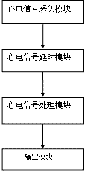 Defibrillation success probability predicting method and defibrillation instrument