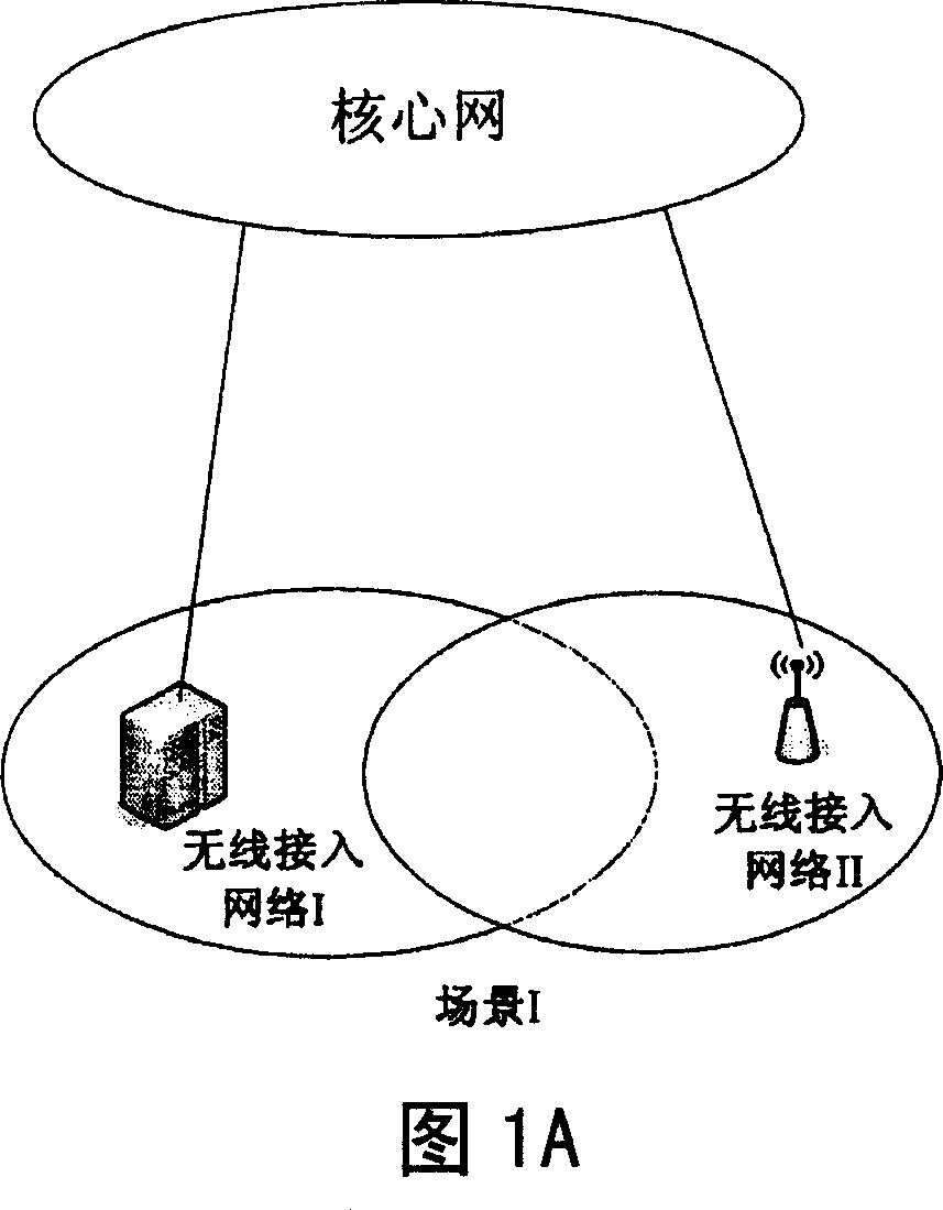 Distributed wireless resource management system and method for heterogeneous wireless network