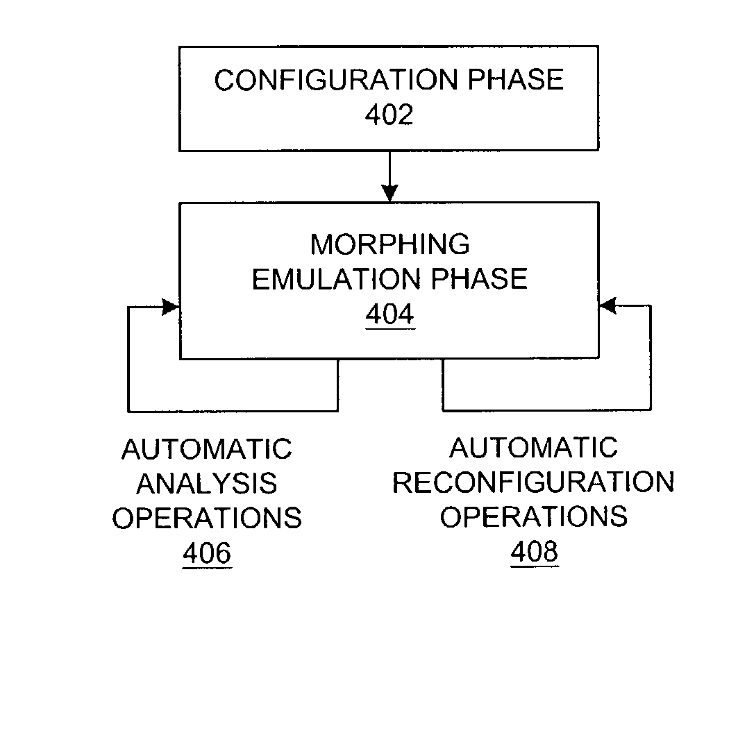 Method and system for morphing honeypot with computer security incident correlation