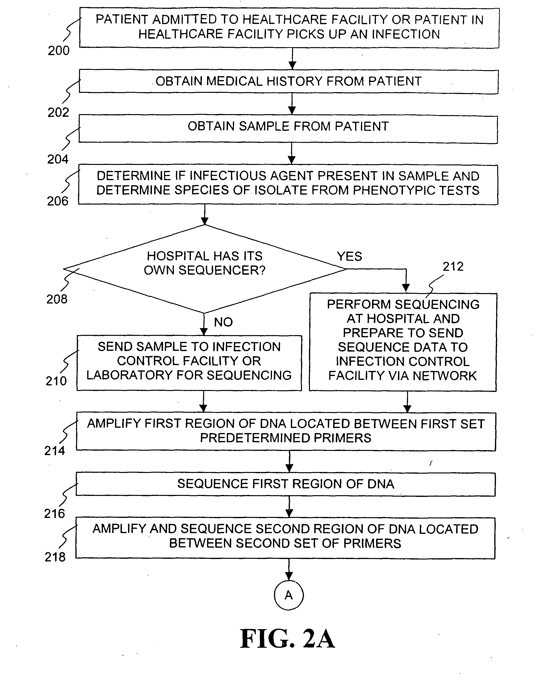 System and method for tracking and controlling infections