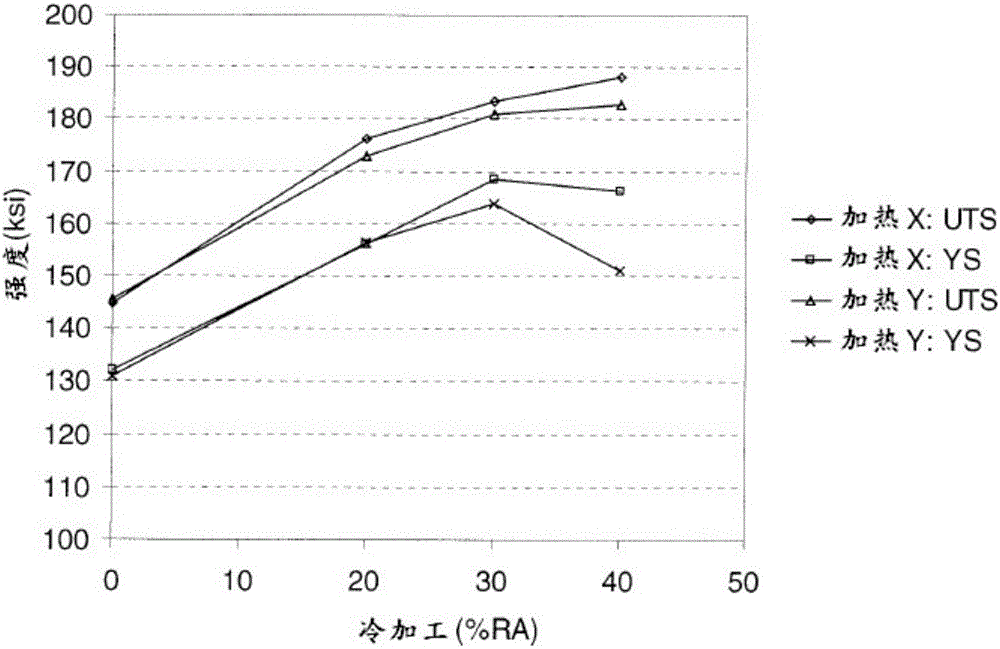 Processing of Alpha/Beta Titanium Alloys