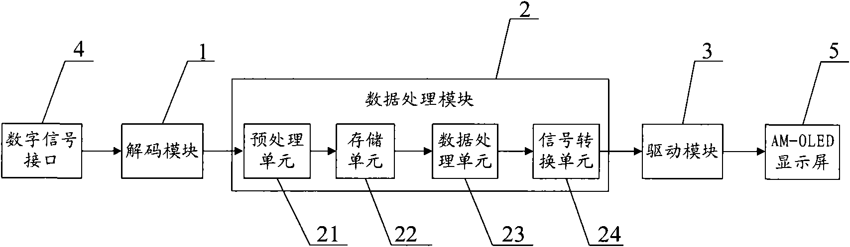 Drive control circuit and electronic equipment