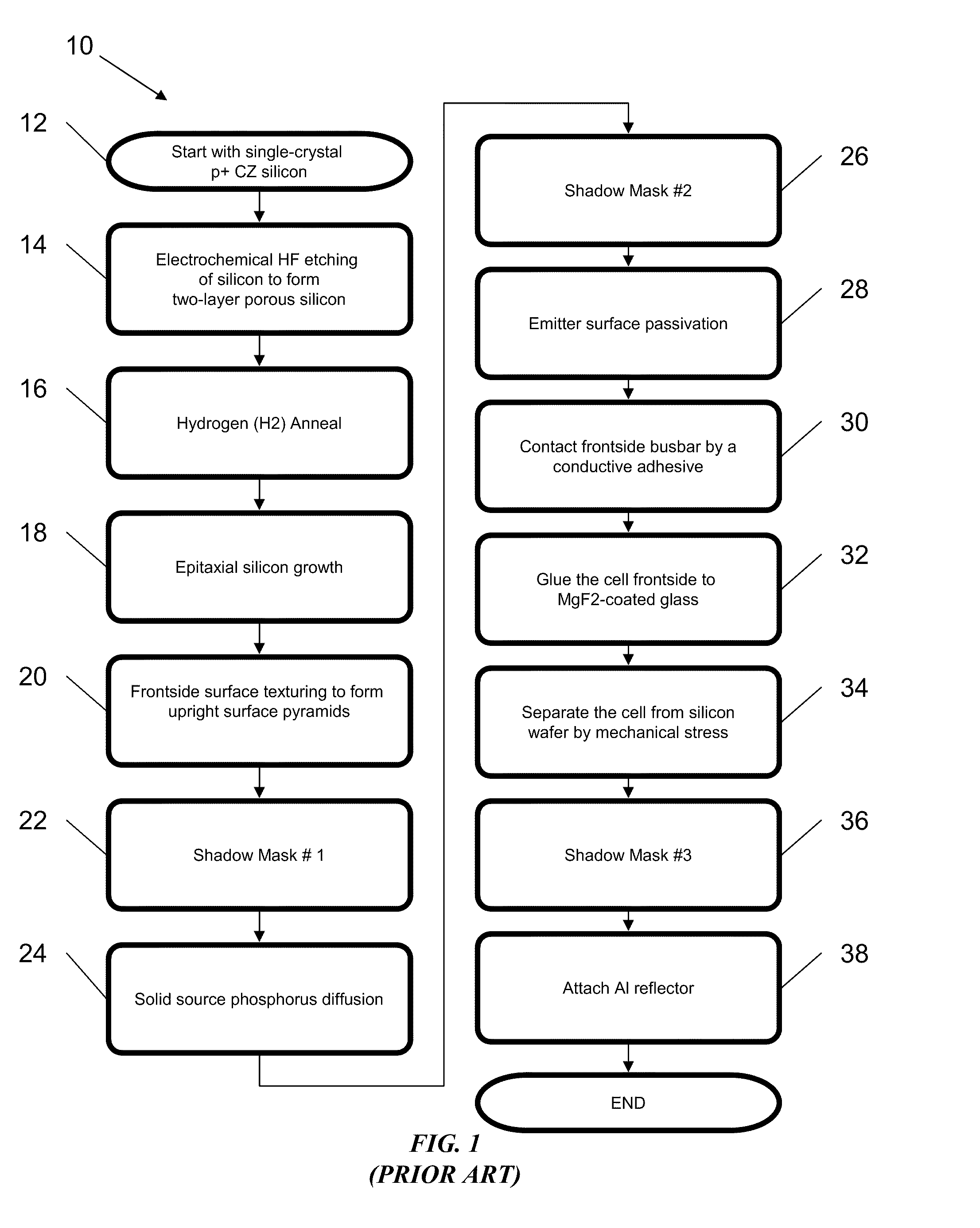 Shadow Mask Methods For Manufacturing Three-Dimensional Thin-Film Solar Cells