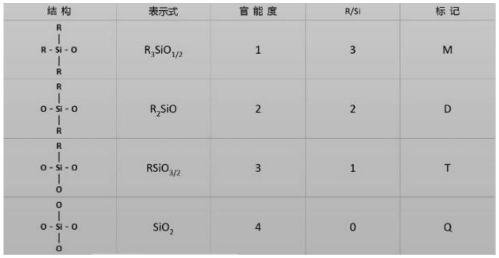 A kind of impact-resistant glass coating and preparation method thereof