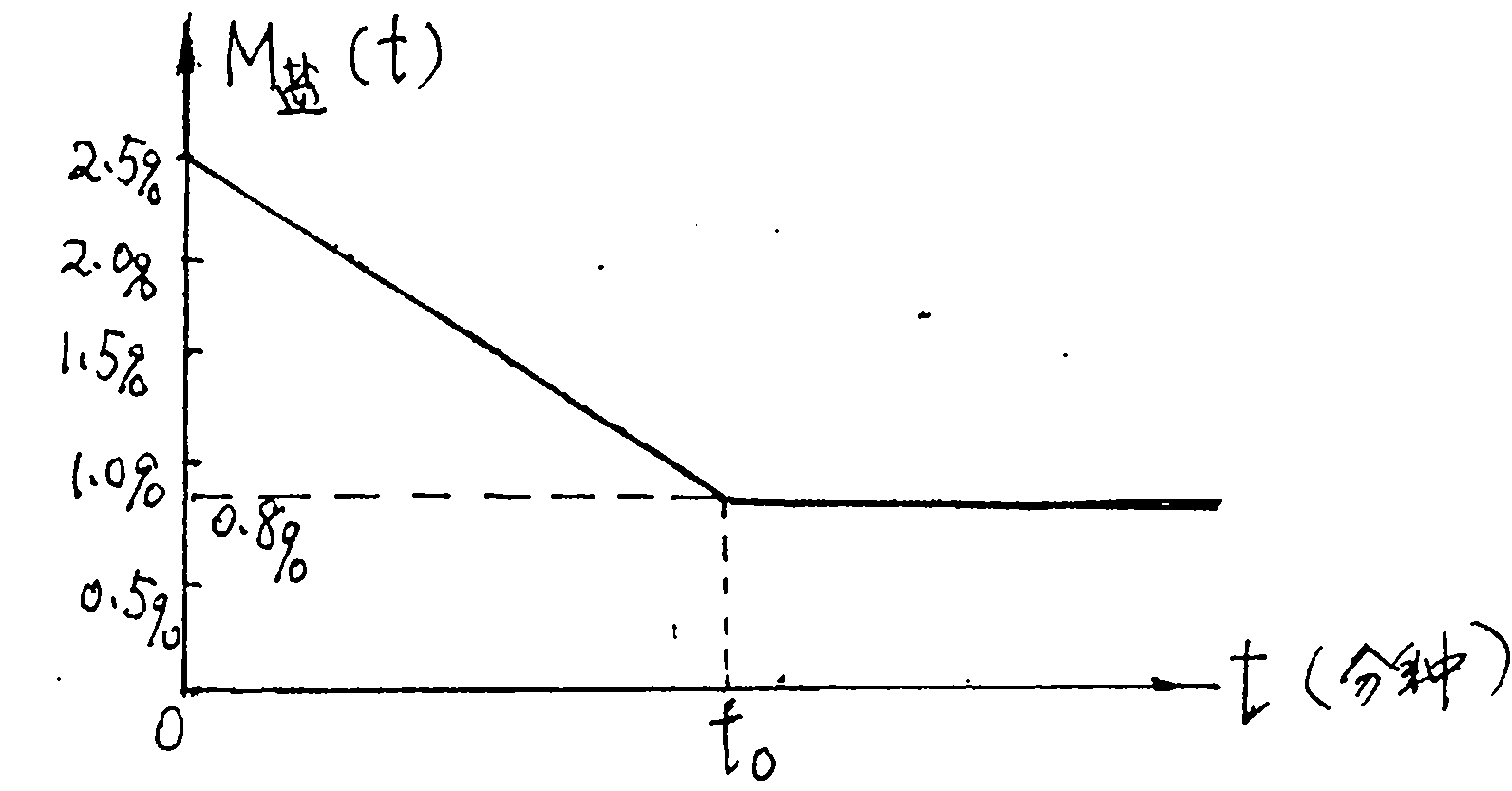 Respiratory tract aerosol inhalation method for preventing flu and disinfectant