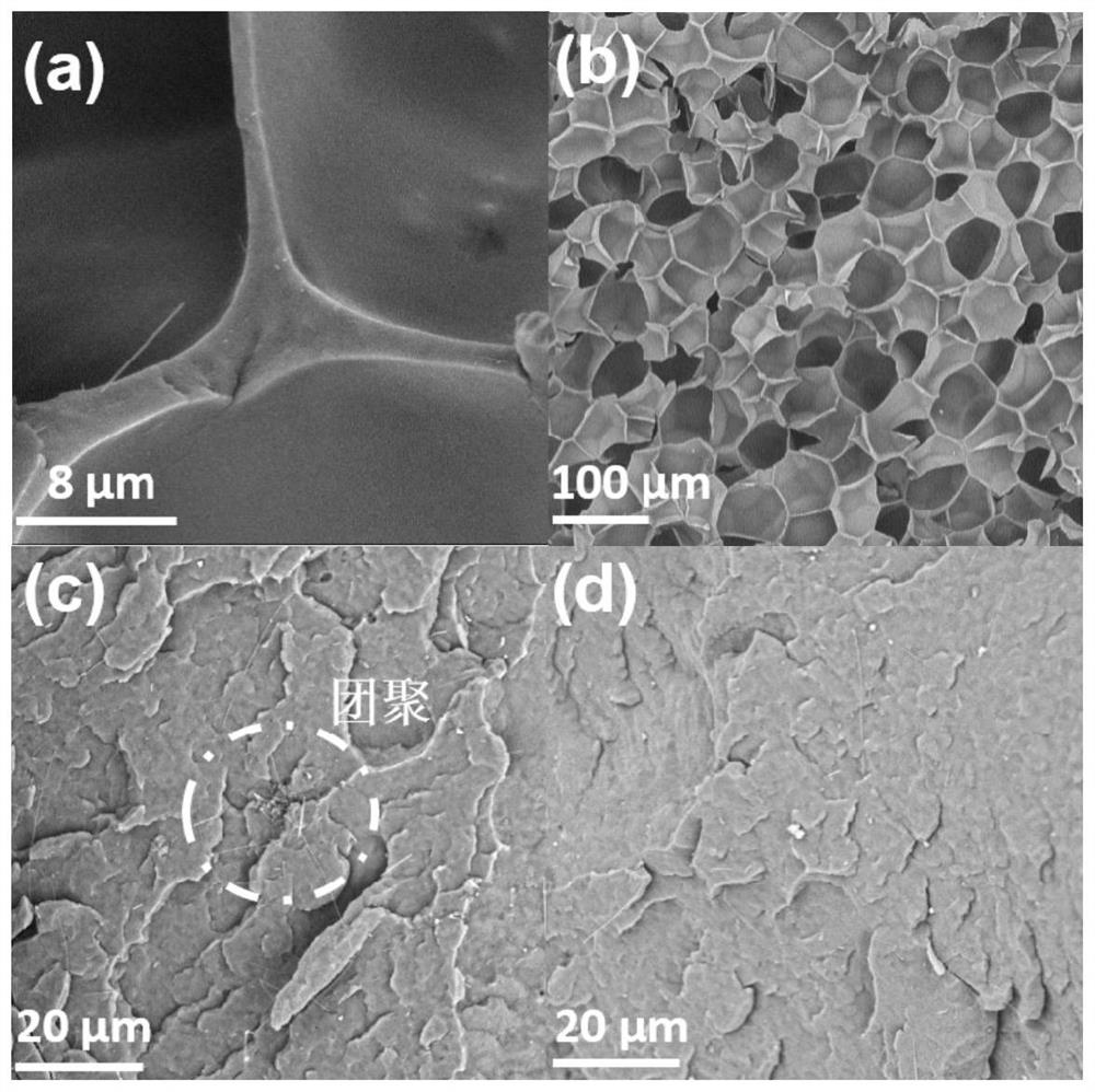 Method for promoting dispersion of nanofiller by utilizing stretching effect of pore wall of polymer foam material